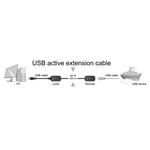 Predĺženie PremiumCord USB 1.1 RJ45 až na 60 m