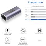 PremiumCord 40Gbps hliníkový konektor USB-C Female - konektor USB-C Female