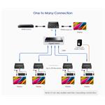 PremiumCord 4K@60Hz HDMI KVM extender do 120 m cez LAN, cez IP