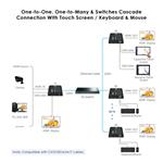PremiumCord 4K@60Hz HDMI KVM extender s USB 2.0 na 120m přes LAN síť