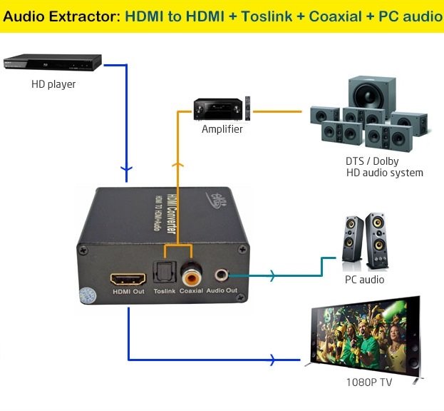 PremiumCord HDMI 4K khcon-55