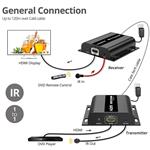 PremiumCord HDMI extender na 120m přes LAN, over IP, HDBitT, V4.0