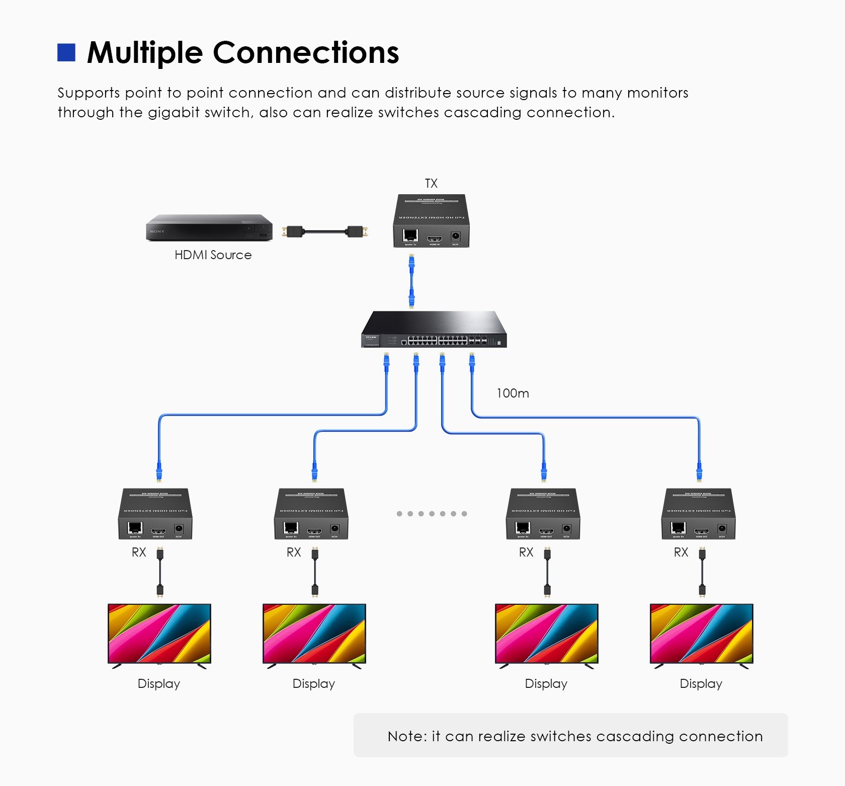 PremiumCord HDMI Full HD 1080p IP extender