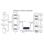 PremiumCord HDMI Full HD 1080p IP extender