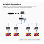 PremiumCord HDMI Full HD 1080p IP extender