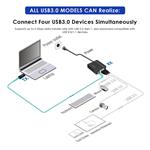 PremiumCord kuext5 – optický predlžovací kábel USB 3.2, 150 m