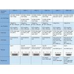 PremiumCord Slim HDMI 2.0 High Speed + Ethernet kábel, pozlátené konektory, 0,5 m