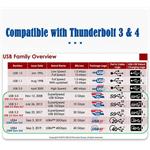 PremiumCord USB4 Gen 3x2 40Gbps 8K 60Hz 240W kábel Thunderbolt 3 1,2 m