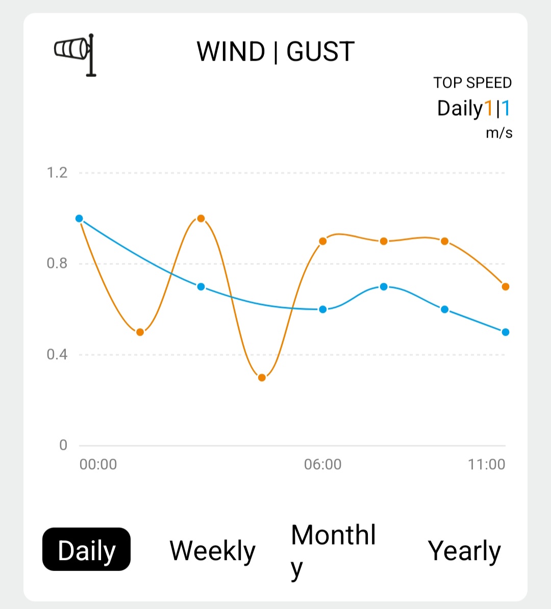 Profesionálna inteligentná meteorologická stanica Solight WIFI