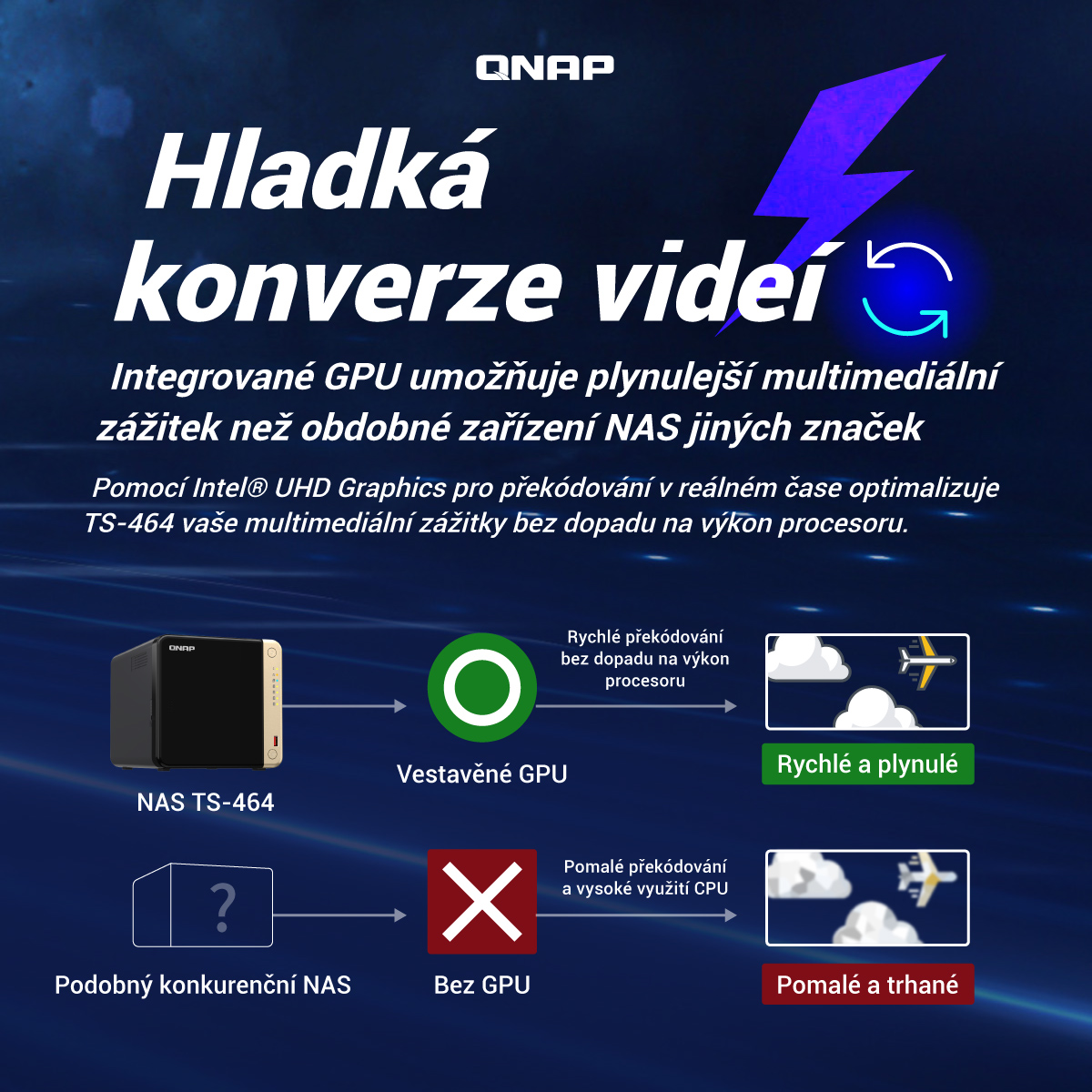 QNAP TS-464-8G 8GB RAM, HDMI 4K