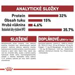ROYAL CANIN Regular Fit 32 10kg