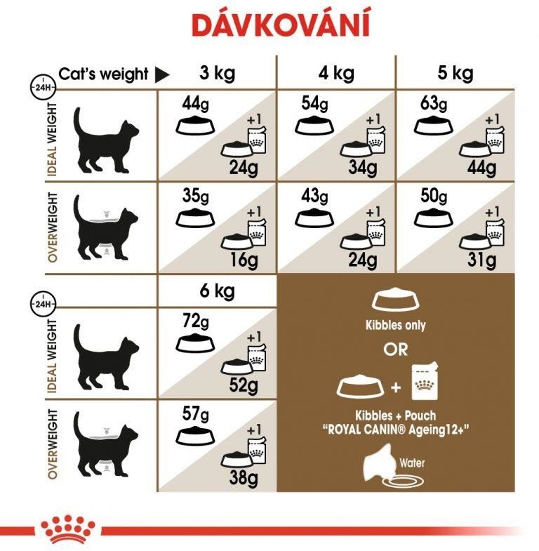 ROYAL CANIN Senior Ageing Sterilised 12+, granule pro kastrované kočky ...