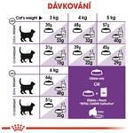 ROYAL CANIN Sensible 33, granule pro kočky 400g