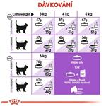 ROYAL CANIN Sterilised 37, granule pro kastrované kočky 10kg