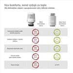 Sada Hama SMART na ovládanie vykurovania, ovládací panel 2x hlavica