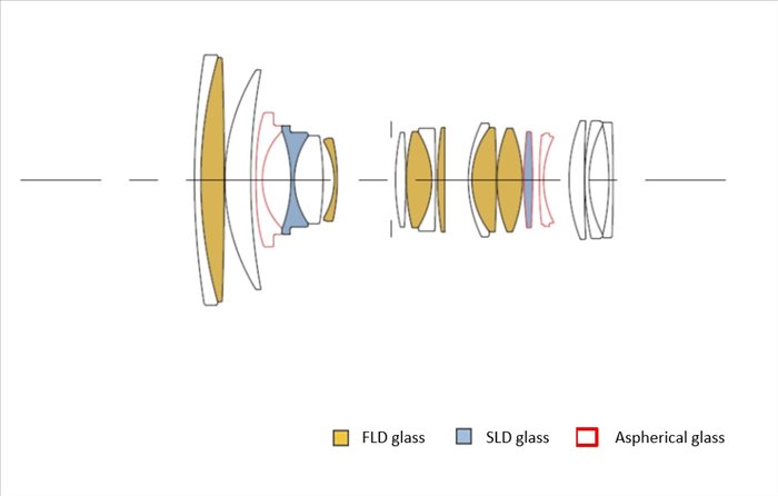 SIGMA objektív 24-70/2.8 DG OS HSM ART pre Sony E 15103200