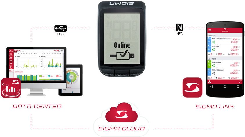 pure gps sigma