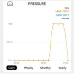 Solight profesionální smart WIFI meteostanice