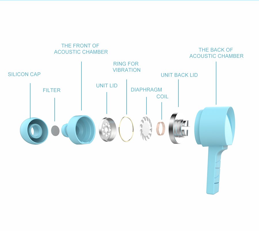 SWISSTEN Earbuds Rainbow YS-D2 biele 51106001