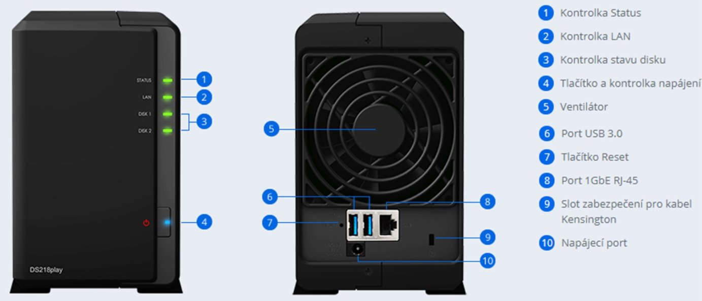 Synology ds218play