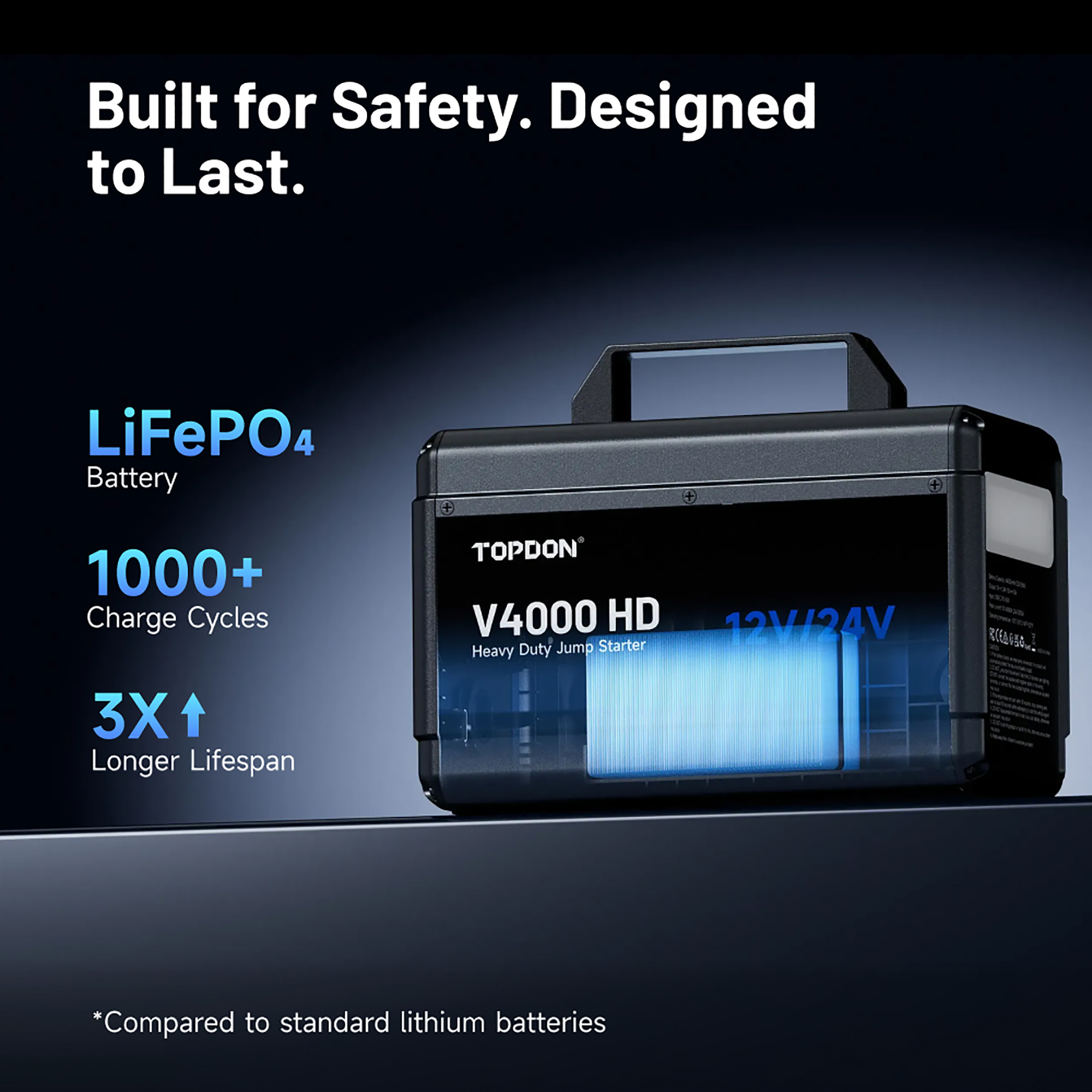 TOPDON Auto Jump Starter V4000 HD