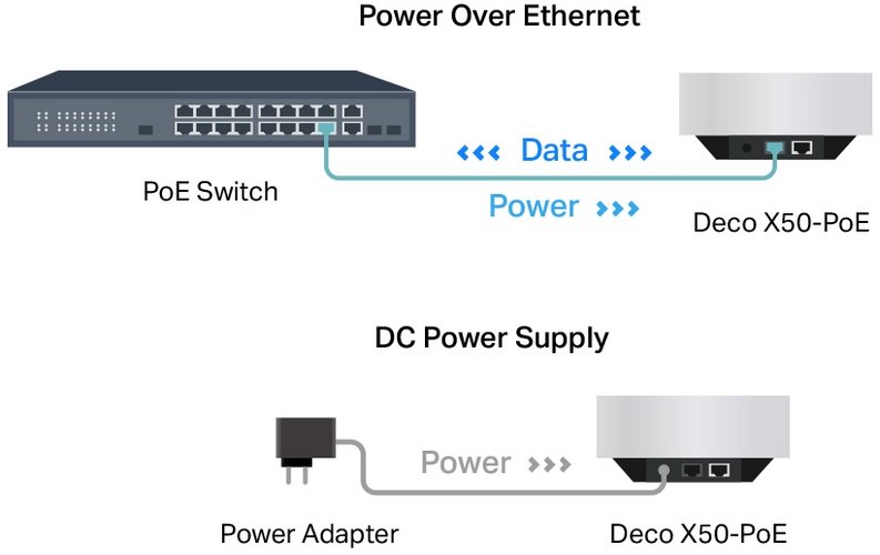 TP-Link Deco X50-PoE 3 balenia