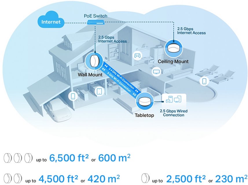 TP-Link Deco X50-PoE 3 balenia