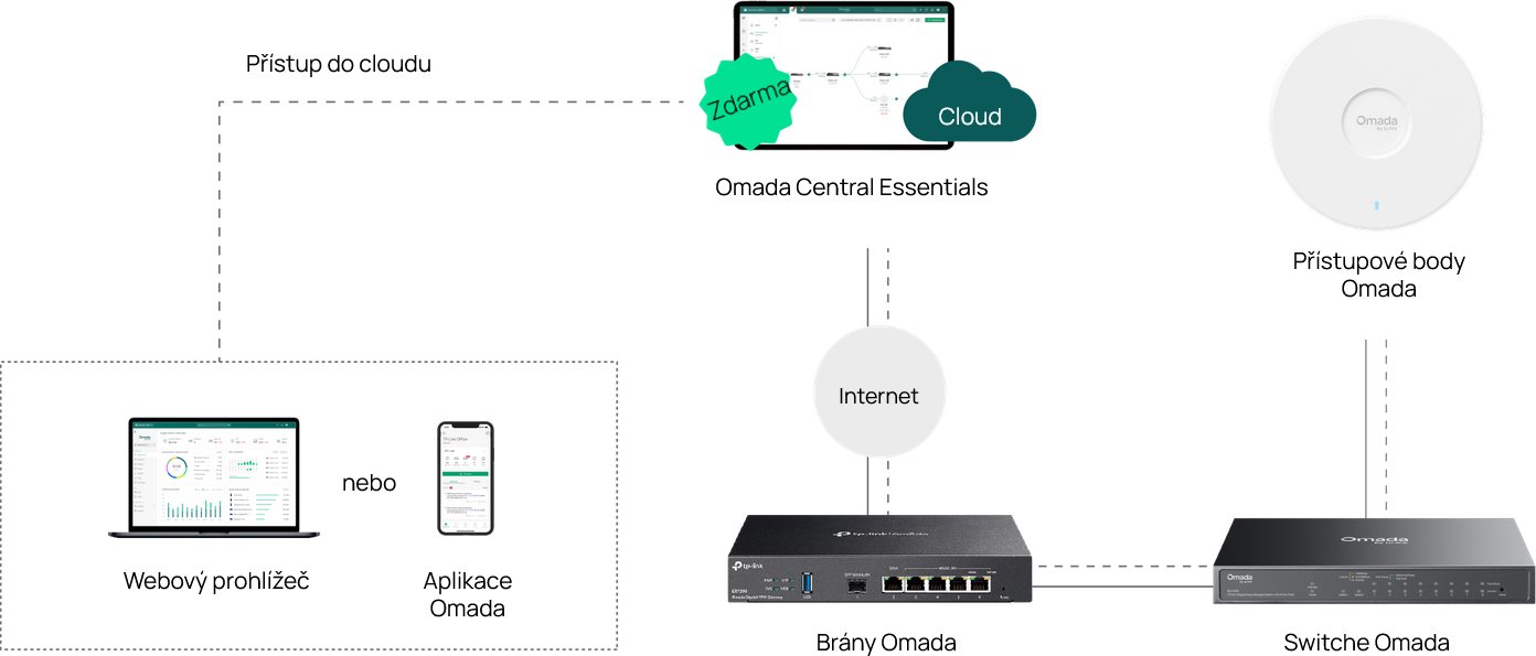 TP-Link ES210GP Omada průmyslový Easy PoE Switch
