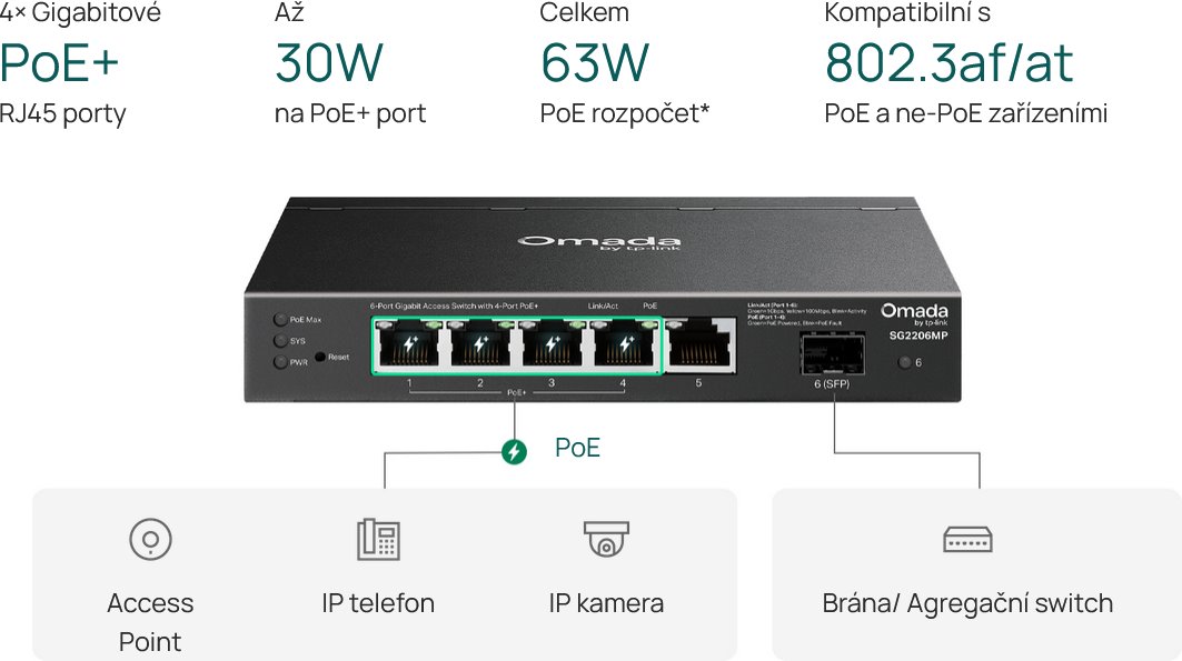 TP-Link SG2206MP Omada PoE Switch