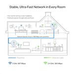 TP-LINK TL-WPA8631PKIT