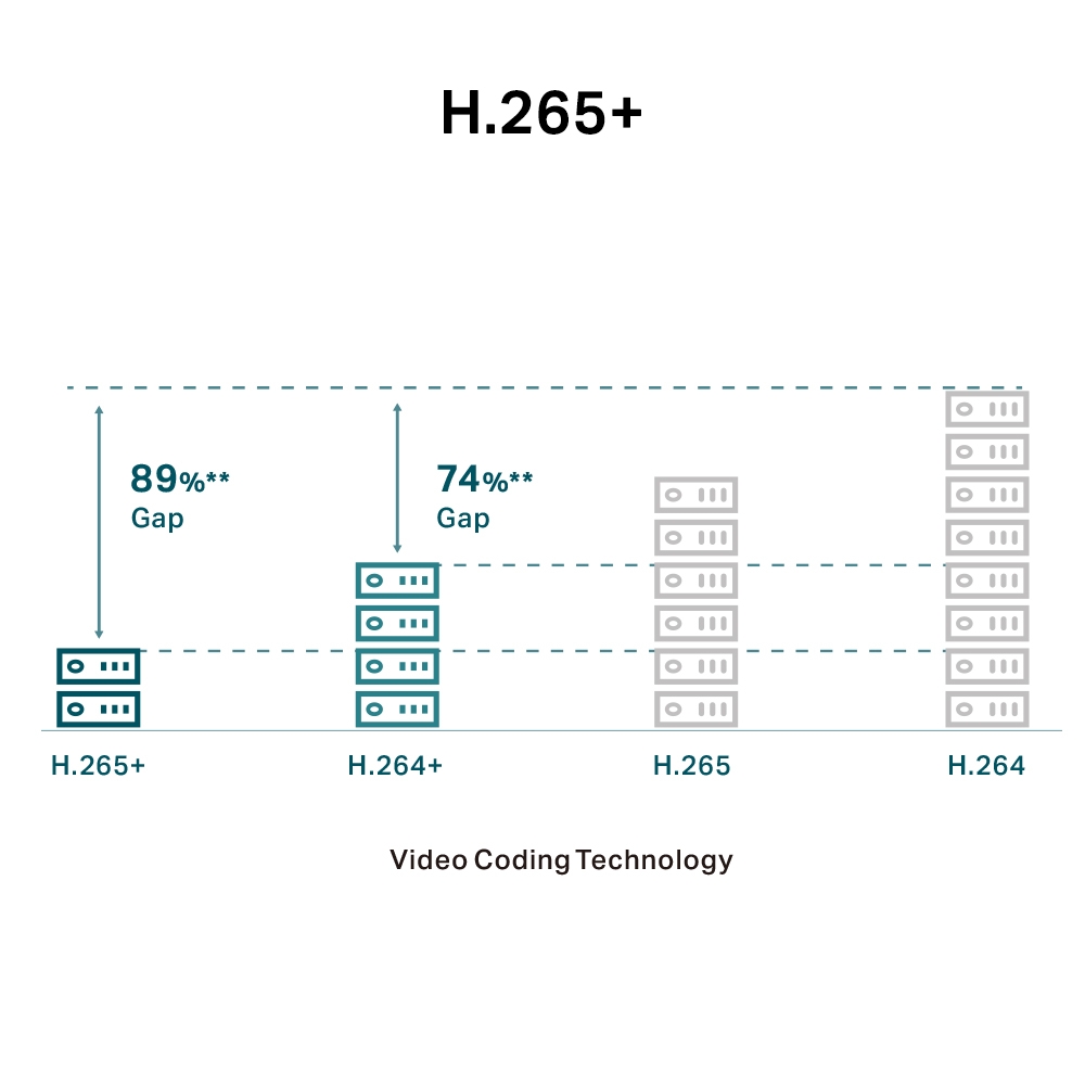 TP-LINK VIGI C240(2,8 mm)
