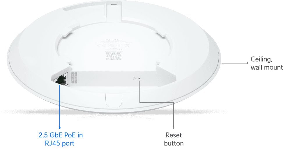 Ubiquiti U7-Lite, UniFi AP