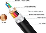 Ultra High Speed HDMI 2.1 optický fiber kábel 8K@60Hz, pozlátený 50 m