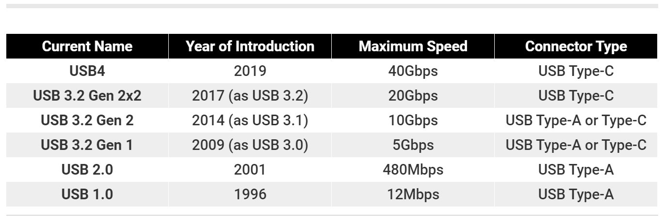 USB-C zahnutý kabel ku31cu3