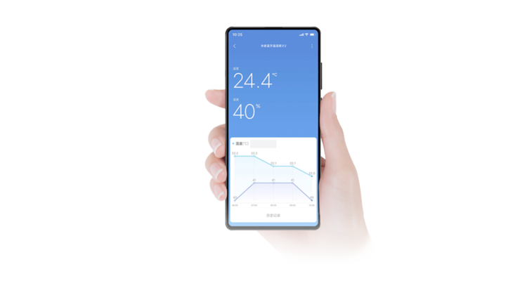 Xiaomi Temperature & Humidity monitor 2