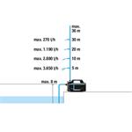 Záhradné čerpadlo Gardena 4100 Silent (9050-20)